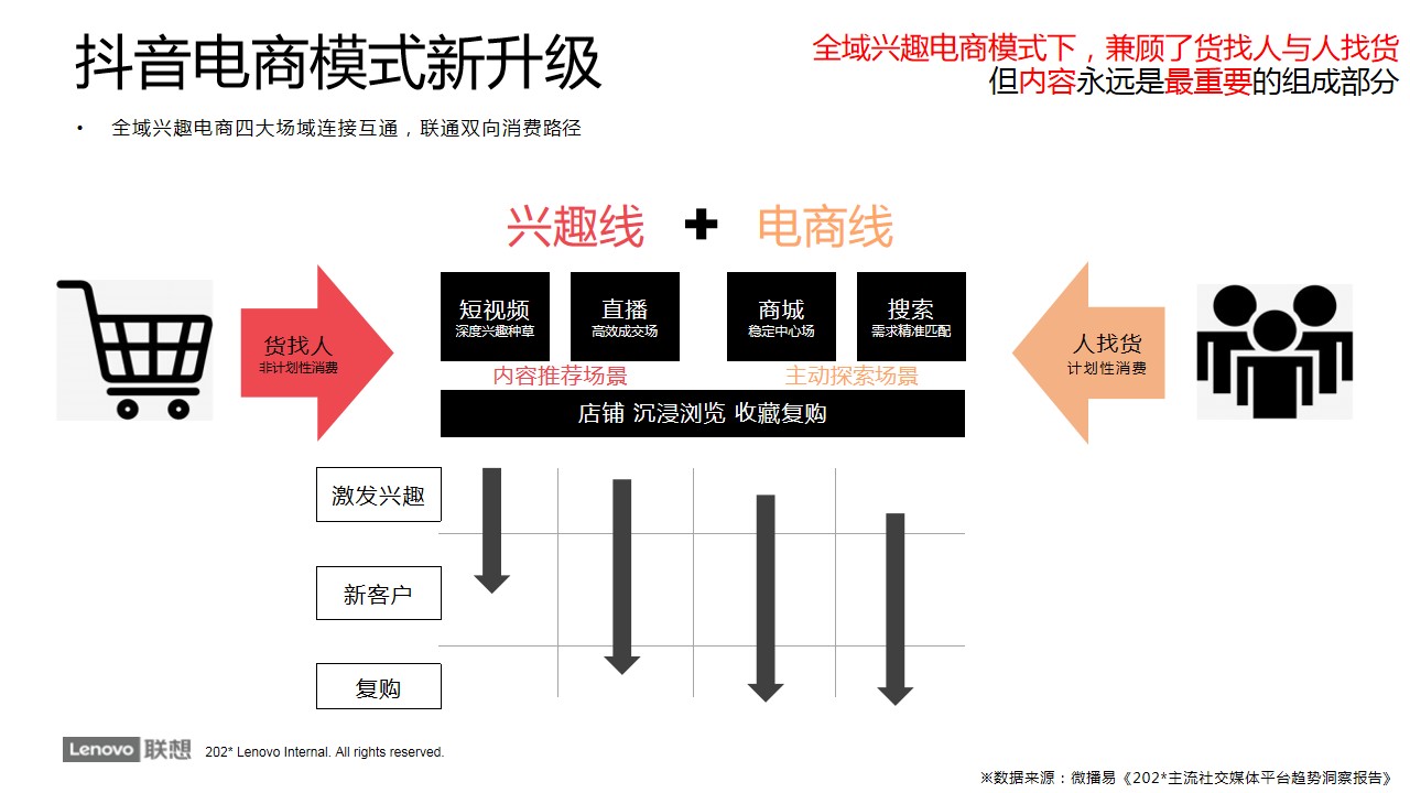 1702964774 42598eae9c79557 - 品牌电脑联想官方旗舰店抖音账号运营方案