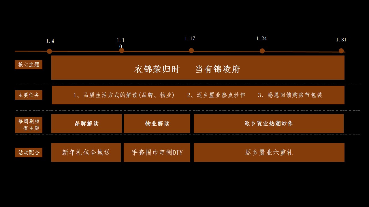 1703560986 b207e1016ea0a91 - 金科·锦凌府1月推广策划案