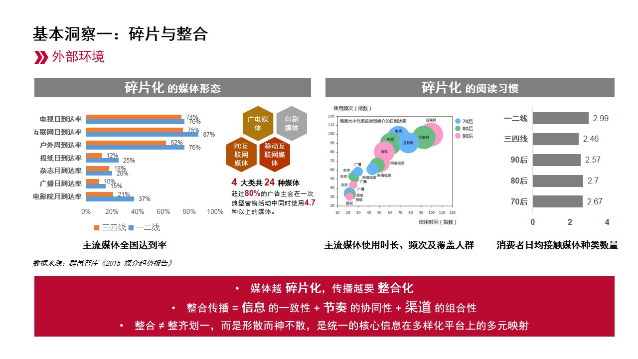 1704855063 50e3092c82ce78d - 一汽大众奥迪公关传播整体策略及方向规划方案