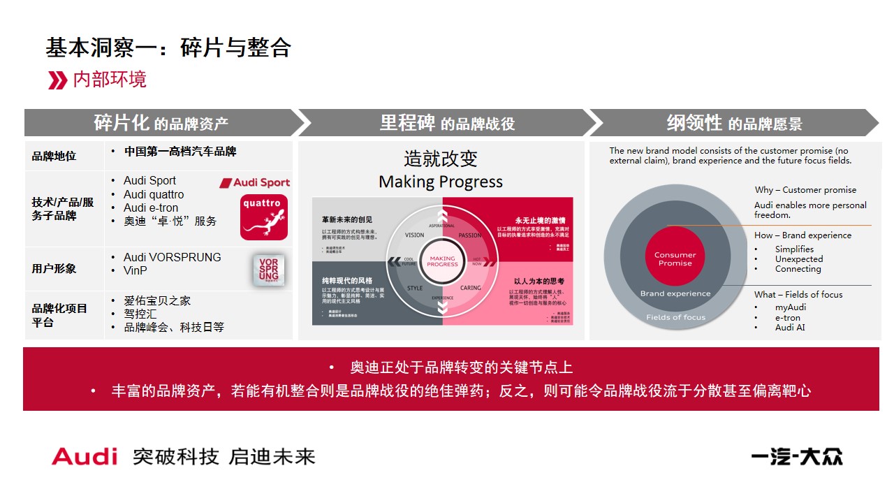 1704855070 dcfa053177d01f6 - 一汽大众奥迪公关传播整体策略及方向规划方案