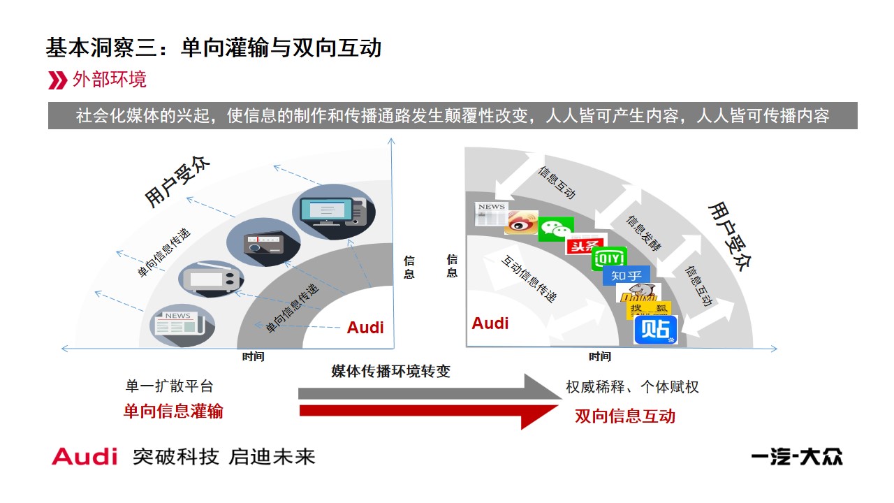 1704855098 42598eae9c79557 - 一汽大众奥迪公关传播整体策略及方向规划方案