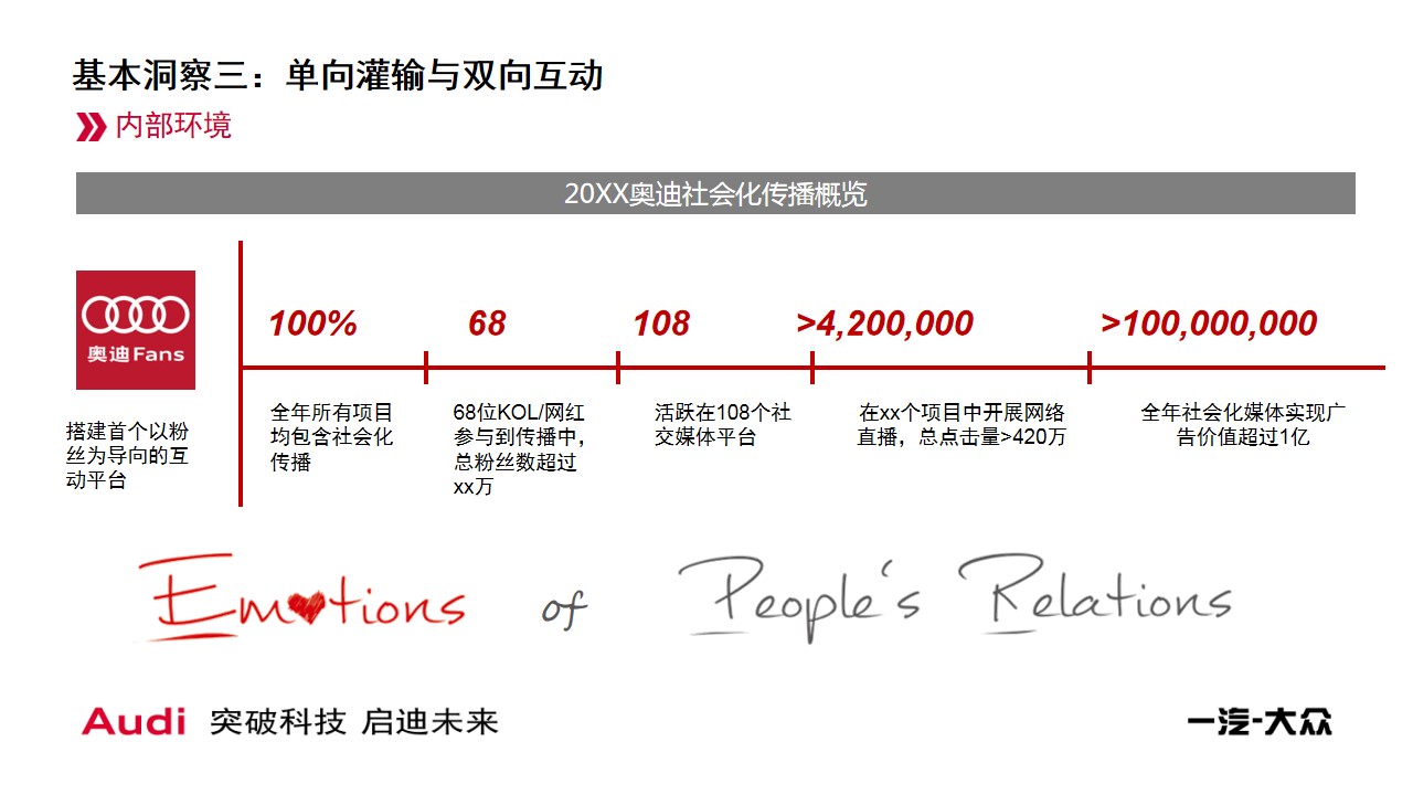 1704855105 d14efb4b491c1b2 - 一汽大众奥迪公关传播整体策略及方向规划方案