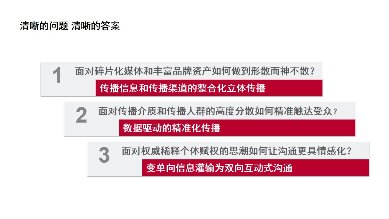 1704855112 0f927bc20e699d3 - 一汽大众奥迪公关传播整体策略及方向规划方案