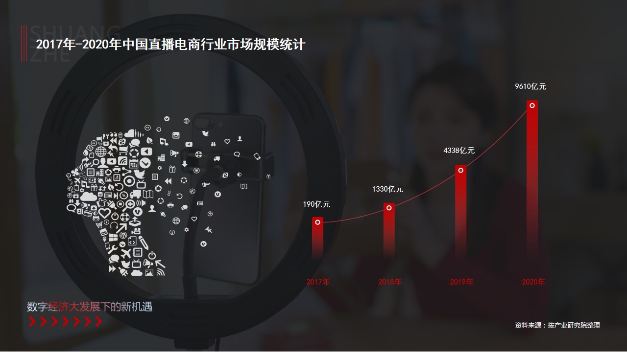 1705037803 dcfa053177d01f6 - “我是大主播”抖音能量主播成长综艺