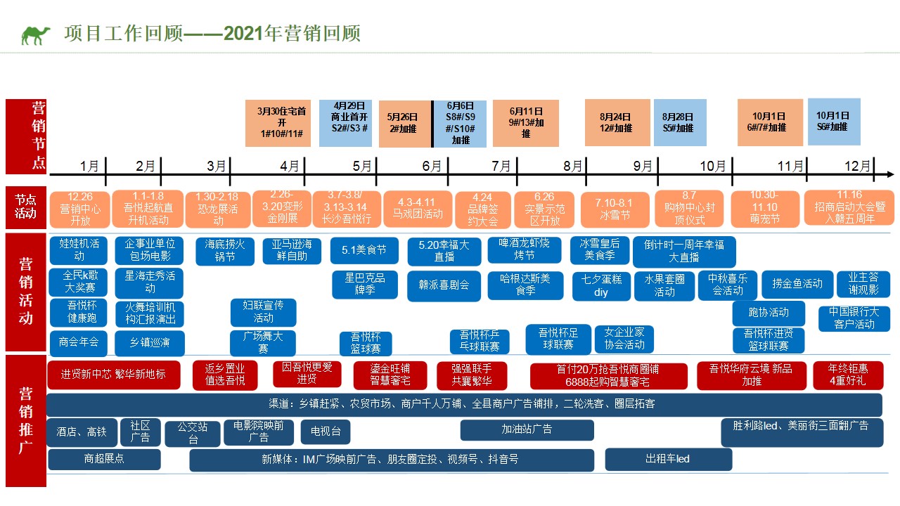 1707036984 a5edf932cf9929b - 吾悦广场年度营销策划案 #商业综合体# #购物中心# #南昌#