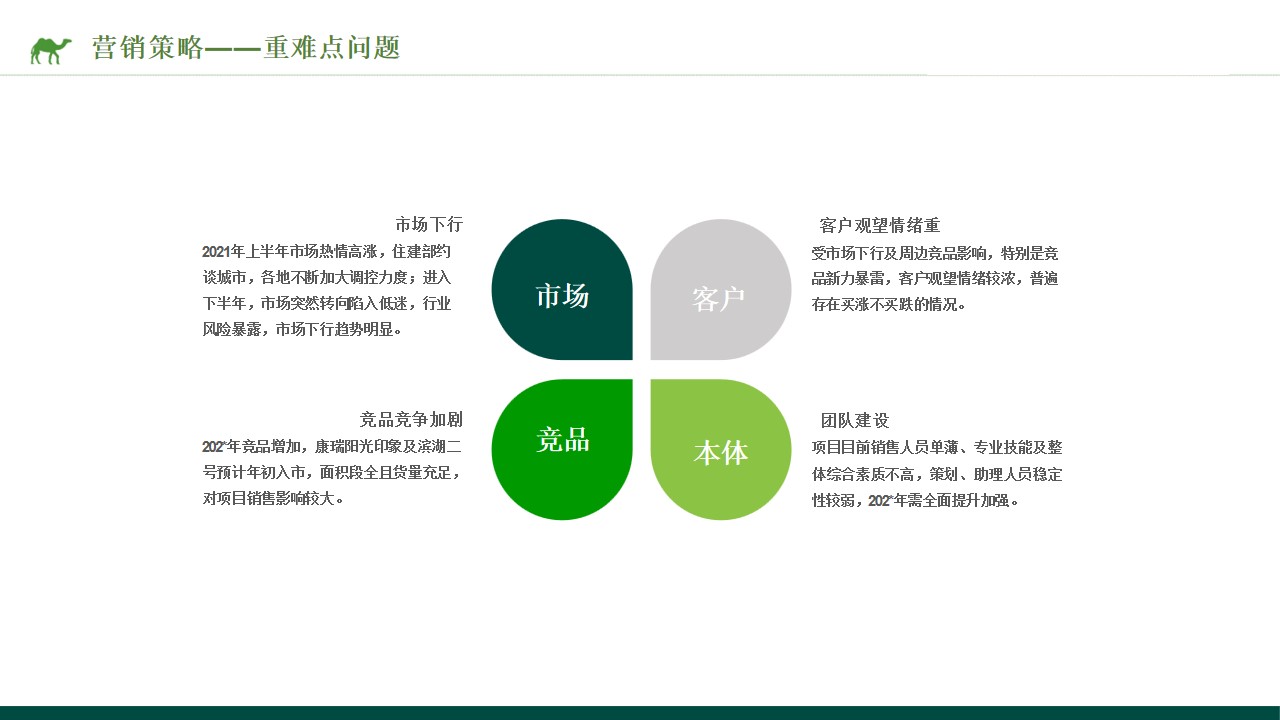 1707037034 0f927bc20e699d3 - 吾悦广场年度营销策划案 #商业综合体# #购物中心# #南昌#