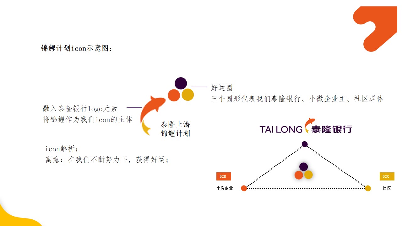 1707037111 d14efb4b491c1b2 - 泰隆银行上海支行营销运营方案