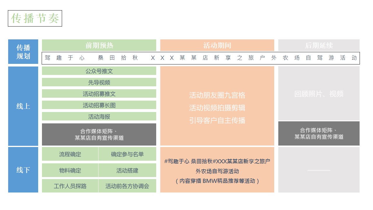 1708319740 0f927bc20e699d3 - 汽车品牌秋季户外农场自驾游（驾趣于心·桑田拾秋主题）活动策划方案-49P