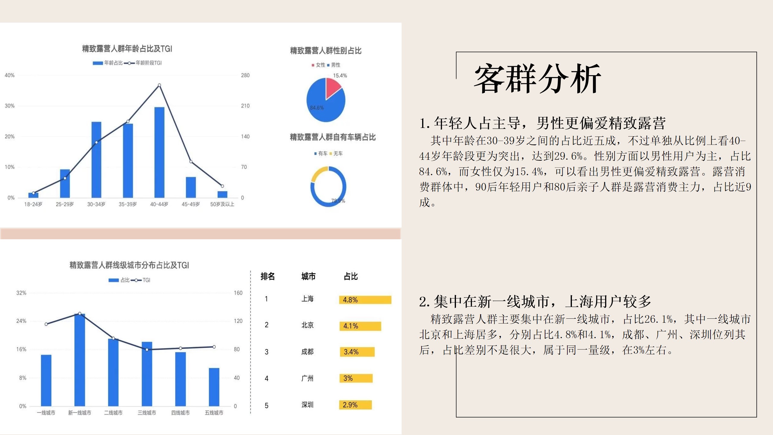 1709517149 b207e1016ea0a91 - “露营的N种可能就要这样惬意生活”露营团建互动活动方案