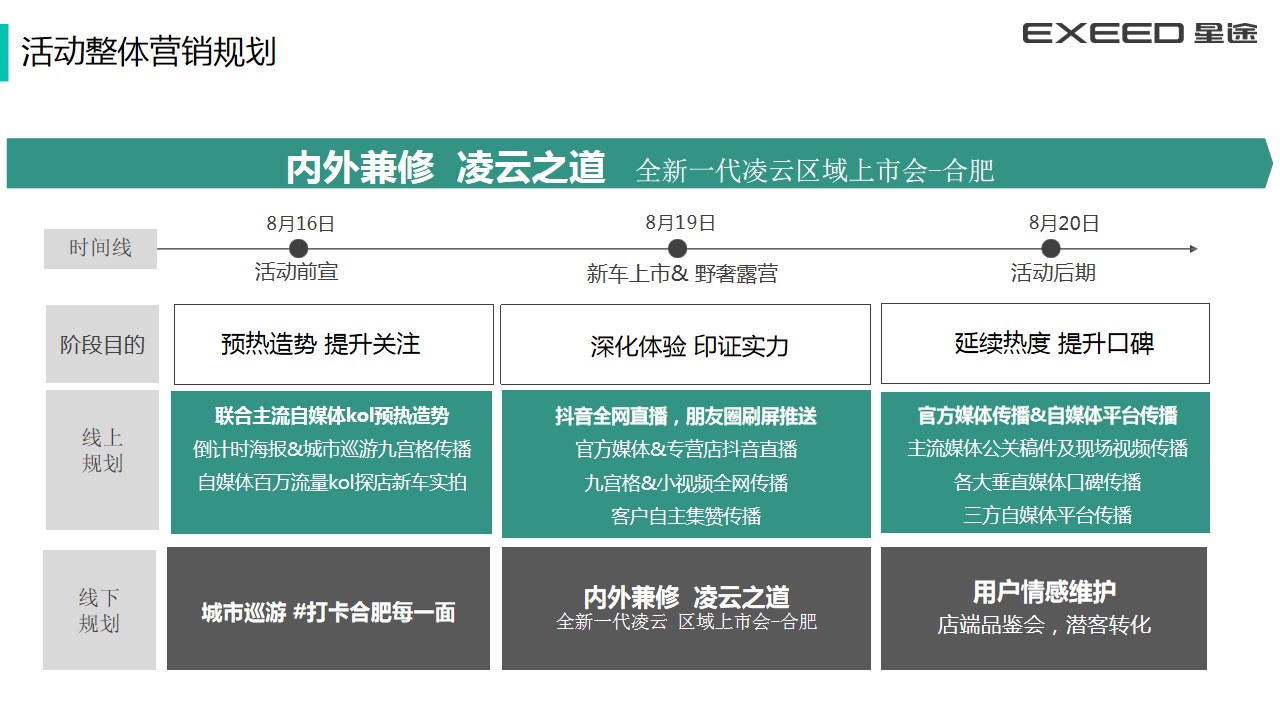 1710395353 d14efb4b491c1b2 - 内外兼修 凌云之道-全新一代凌云区域上市会