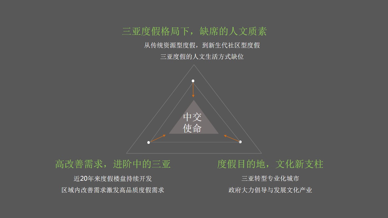 1710819219 0f927bc20e699d3 - 高福小镇整合推广服务提案（特色小镇、文旅地产）