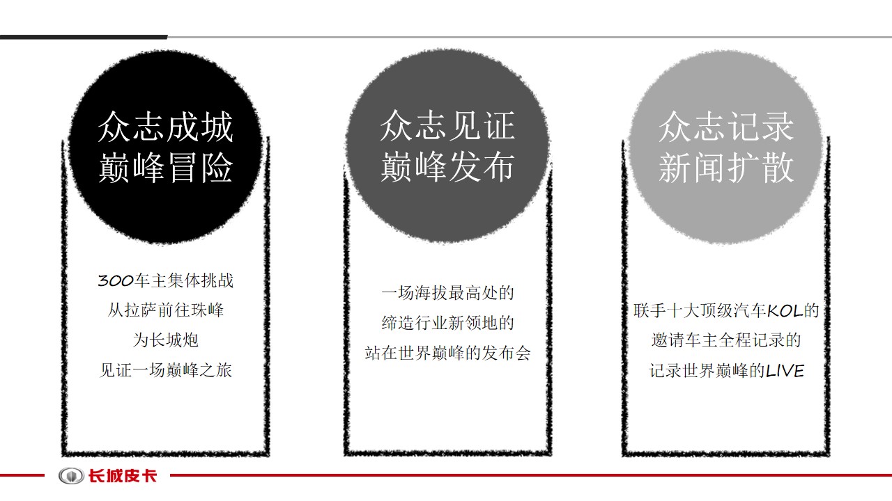 1712900928 0f927bc20e699d3 - 汽车线下长城炮重走珠峰路自驾行活动方案