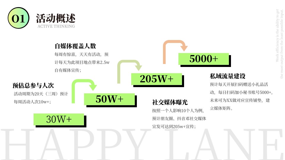 1712901867 42598eae9c79557 - 夏季趣味露营地产（建意生活 天天巷上）特色街区方案