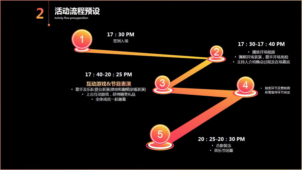 1714283889 0f927bc20e699d3 - 小型户外樱花音乐节汽车电音节活动策划方案