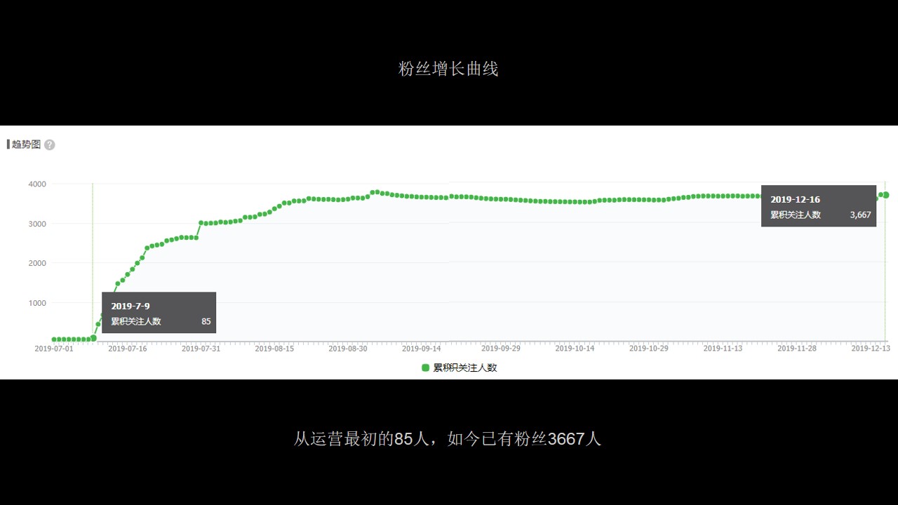 1714977373 a226fd4163bf13c - 2024龙湖江南府2024年度微信运营方案