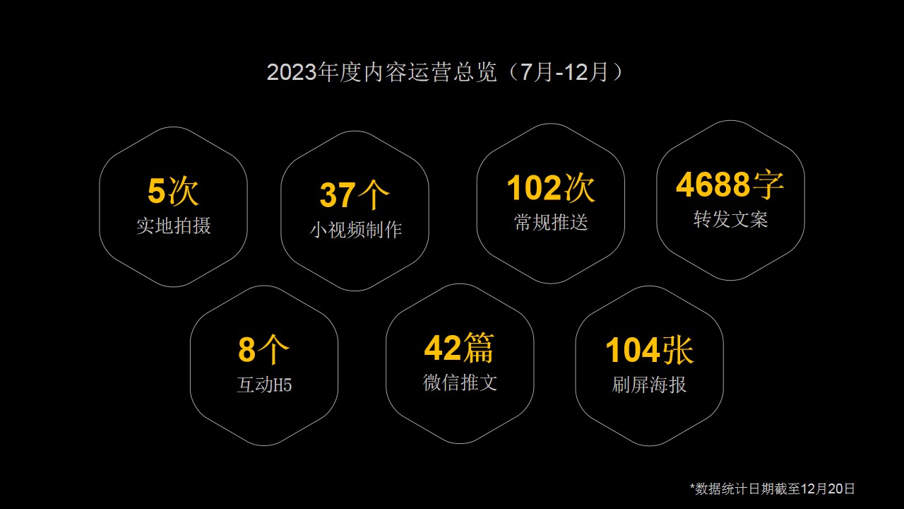 1714977381 b207e1016ea0a91 - 2024龙湖江南府2024年度微信运营方案