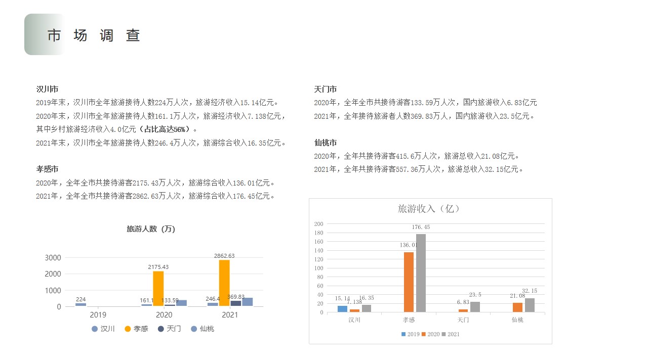 1730085980 b207e1016ea0a91 - 文旅-幸福文旅运营思路（乡村振兴+亲子+活动+文创+婚庆+民宿+餐饮+农业+智慧景区）