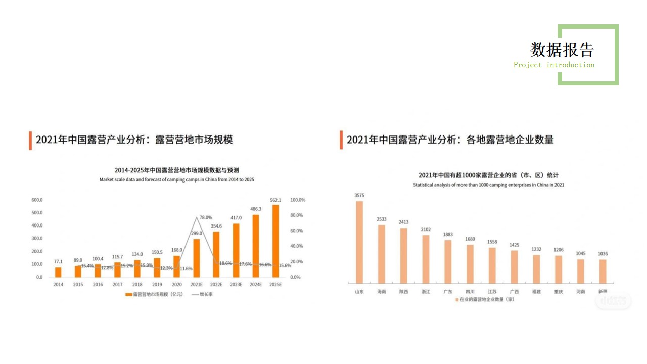 1731036568 42598eae9c79557 - 汽车集团员工户外露营地计划书方案