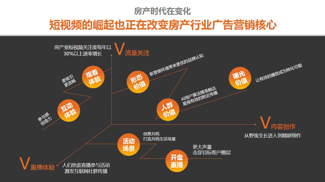 1733280161 42598eae9c79557 - 地产短视频营销楼盘内容推广品牌房产运营IP线上曝光