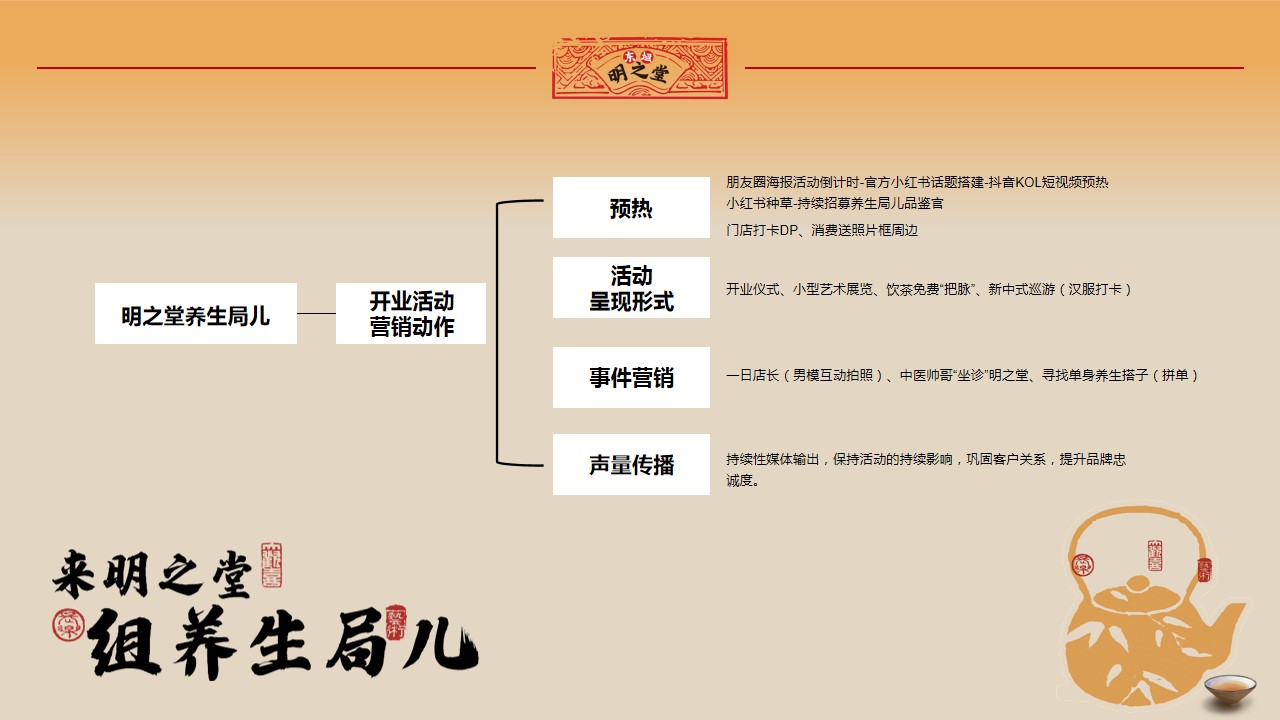 1733809176 dcfa053177d01f6 - 明之堂日茶夜酒开业活动策略