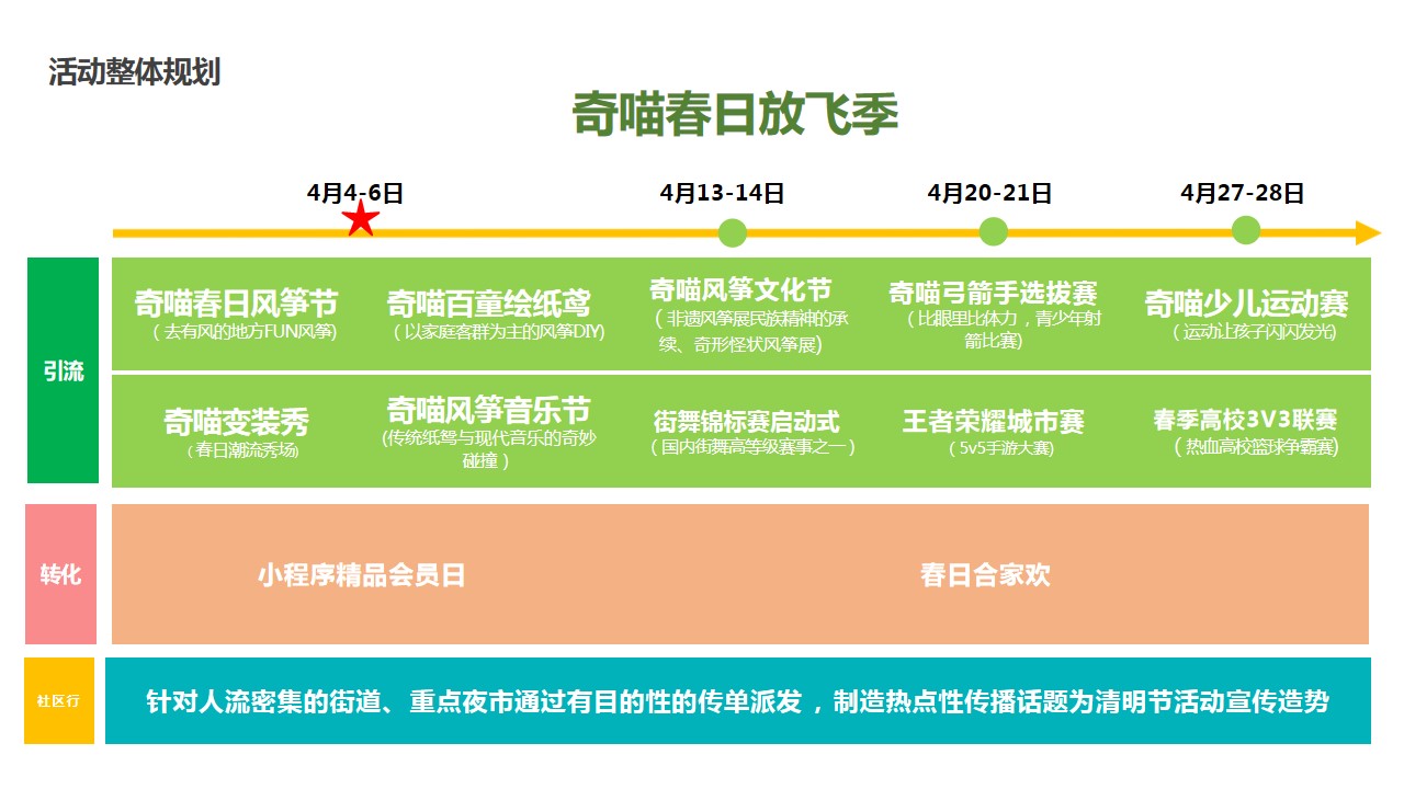 1739498944 42598eae9c79557 - 购物中心春季《奇喵春日放飞季》PR主题活动策划案