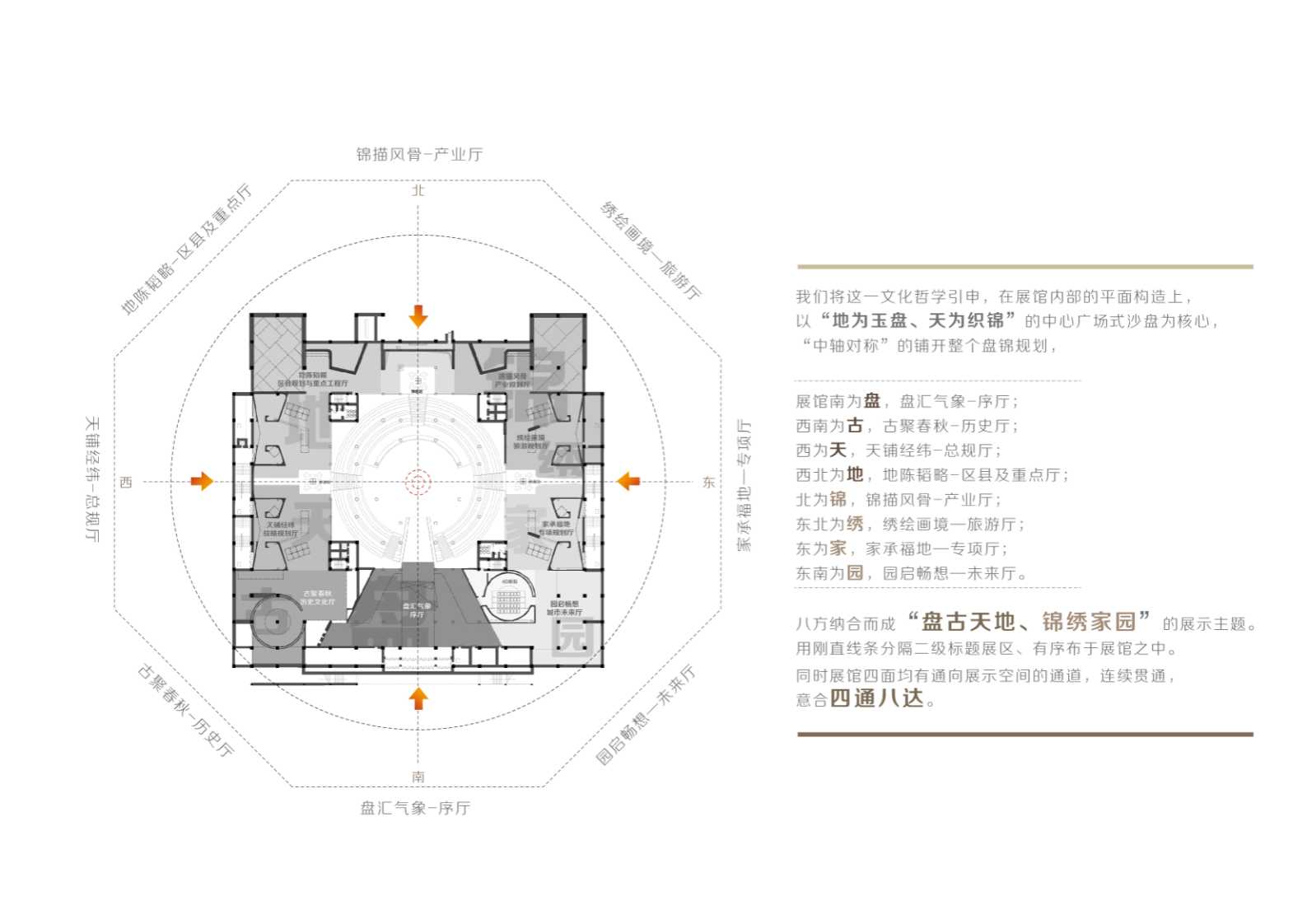 1741314442 b207e1016ea0a91 - 某地政府城市规划展览馆、博物馆展览展示展厅展馆