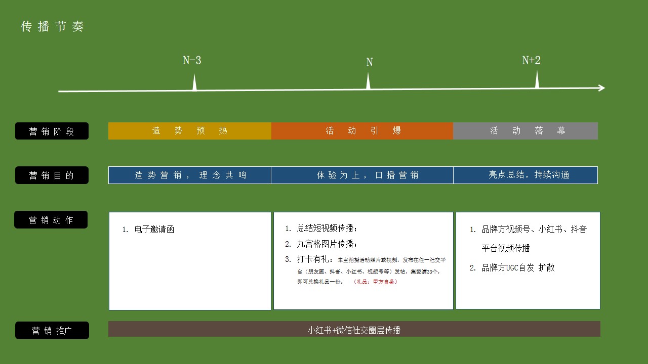 1742264287 b207e1016ea0a91 - 【执行方案】“沃”家毛孩子2025春季萌宠乐园试驾试乘汽车沙龙会活动策划方案